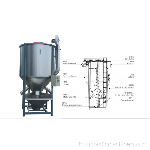 Machine en plastique de mélangeur de mélangeur de granules de granulés avec le chauffage